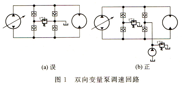 大蘭液壓雙向變量泵調速回路