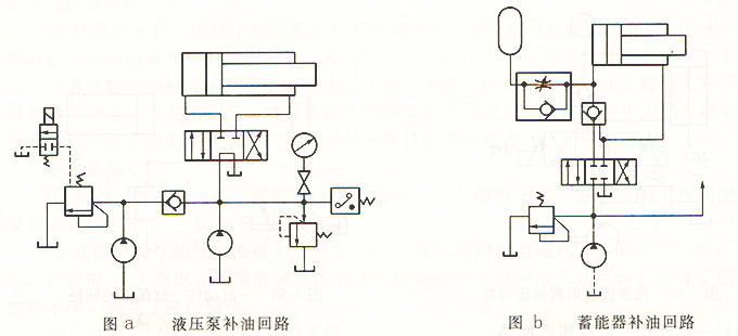 大蘭液壓補油回路