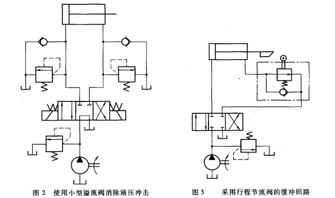 采用小型溢流閥和行程節(jié)流閥的緩沖回路