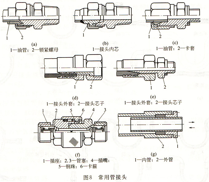 大蘭液壓系統(tǒng)常用管接頭