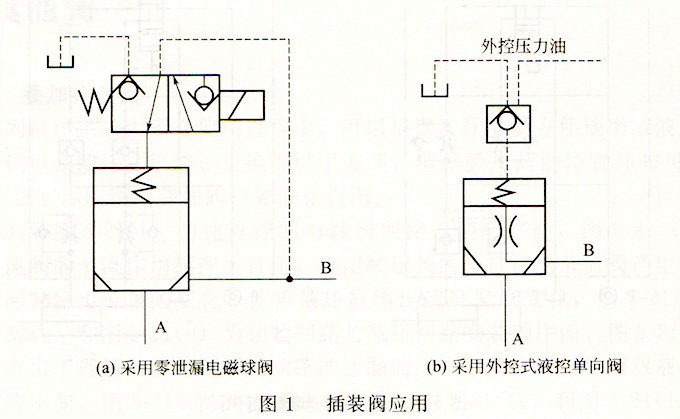 大蘭液壓插裝閥應(yīng)用